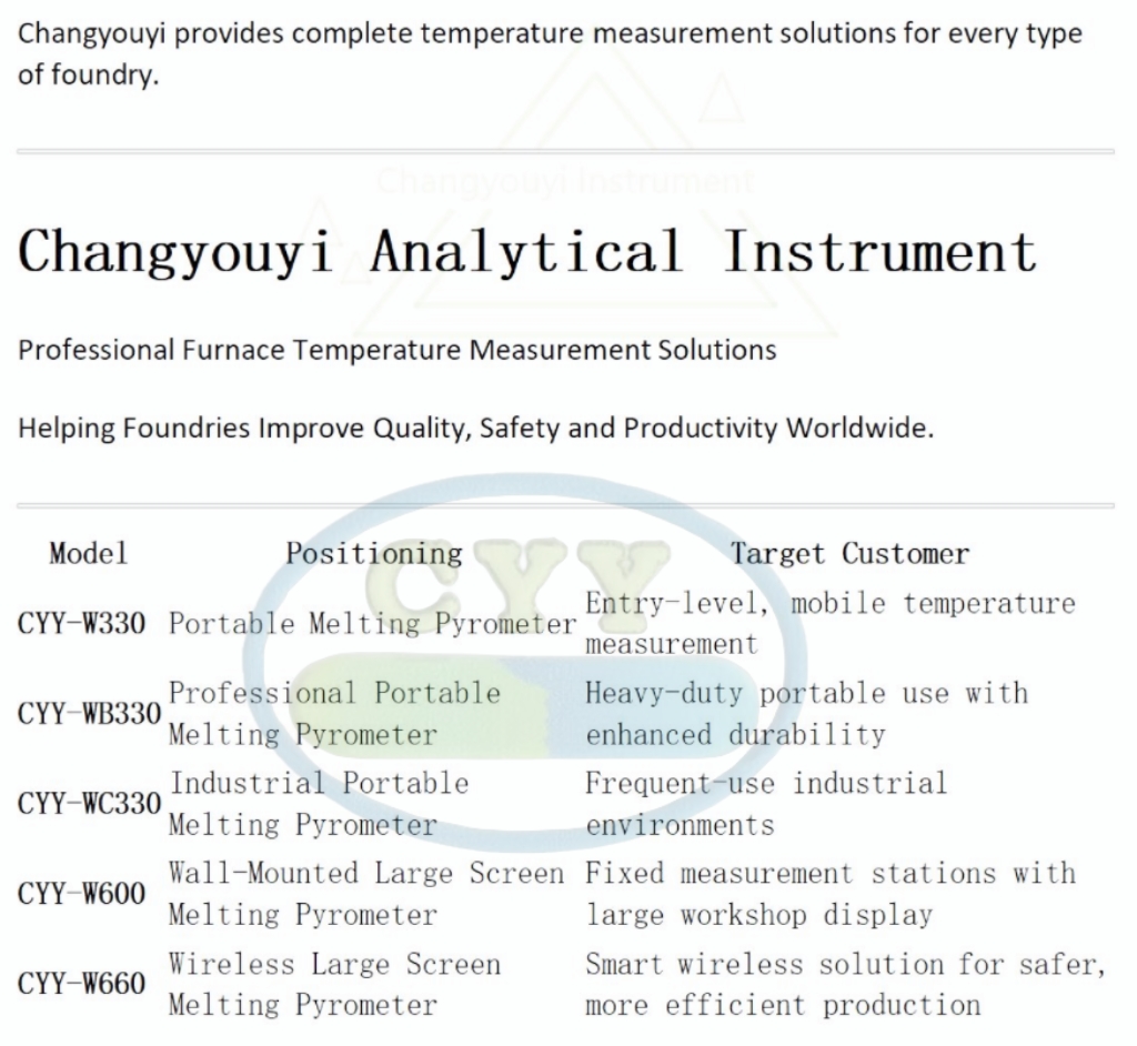 portable melting pyrometer相关问题.jpg