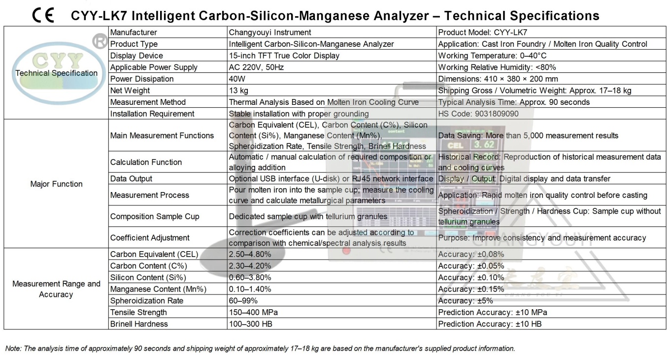 CYY-LK7 Key Technical Notes.jpg